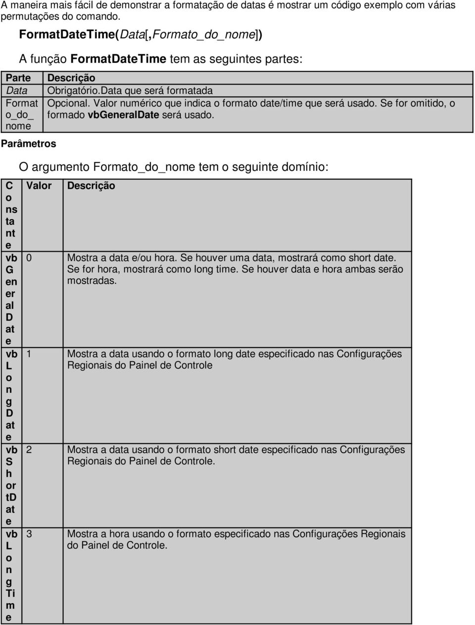 vb L o n g Ti m e Descrição Obrigatório.Data que será formatada Opcional. Valor numérico que indica o formato date/time que será usado. Se for omitido, o formado vbgeneraldate será usado.