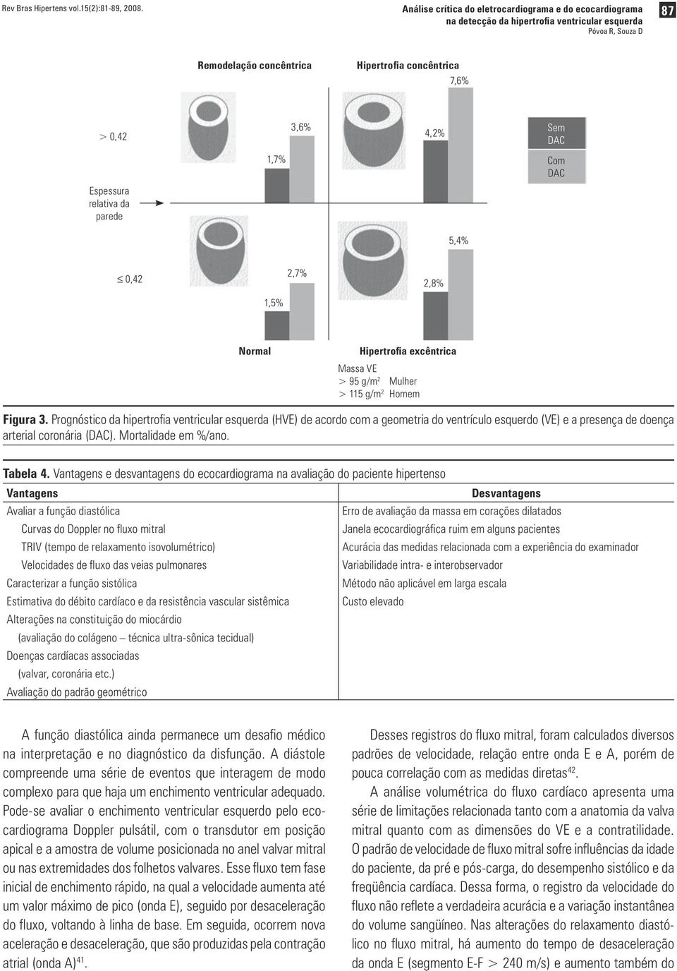 Prognóstico da hipertrofia ventricular esquerda (HVE) de acordo com a geometria do ventrículo esquerdo (VE) e a presença de doença arterial coronária (DAC). Mortalidade em %/ano. Tabela 4.