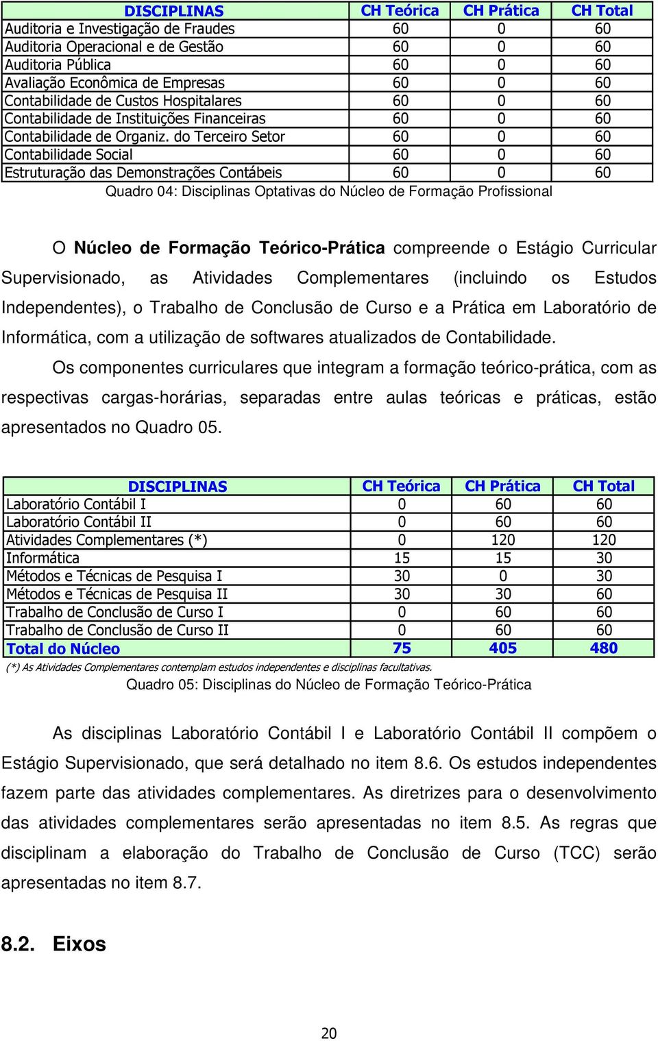 do Terceiro Setor 0 Contabilidade Social 0 Estruturação das Demonstrações Contábeis 0 Quadro 04: Disciplinas Optativas do Núcleo de Formação Profissional O Núcleo de Formação Teórico-Prática