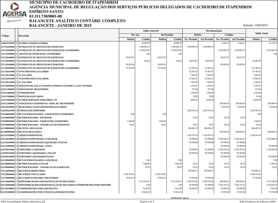 983,74 1.398.983,74 1.398.983,74 1.398.983,74 237110200000 P SUPERAVITS OU DEFICITS DE EXERCICIOS ANTERIORES 1.780.224,25 1.780.224,25 1.398.983,74 1.398.983,74 3.179.