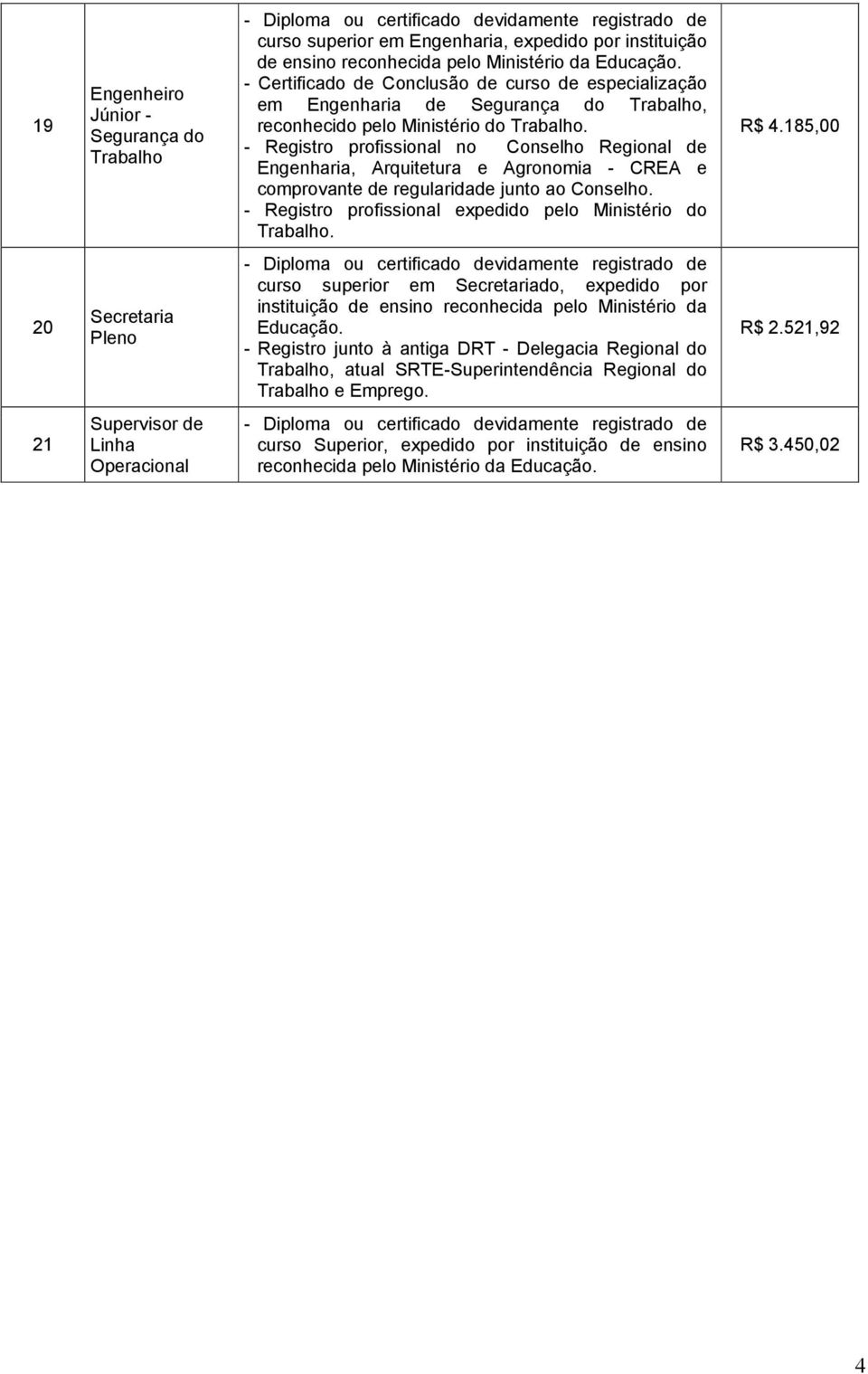 - Registro profissional no Conselho Regional de Engenharia, Arquitetura e Agronomia - CREA e comprovante de regularidade junto ao Conselho.