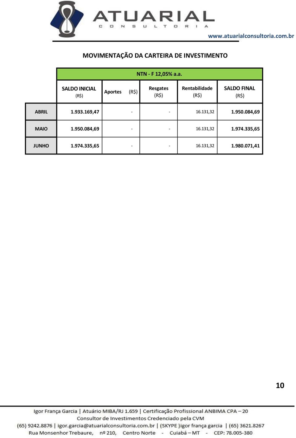 950.084,69 MAIO 1.950.084,69 - - 16.131,32 1.974.