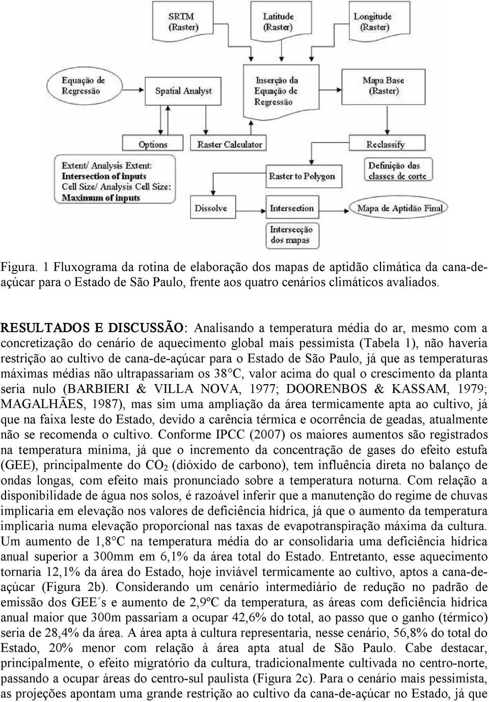 para o Estado de São Paulo, já que as temperaturas máximas médias não ultrapassariam os 38 C, valor acima do qual o crescimento da planta seria nulo (BARBIERI & VILLA NOVA, 1977; DOORENBOS & KASSAM,