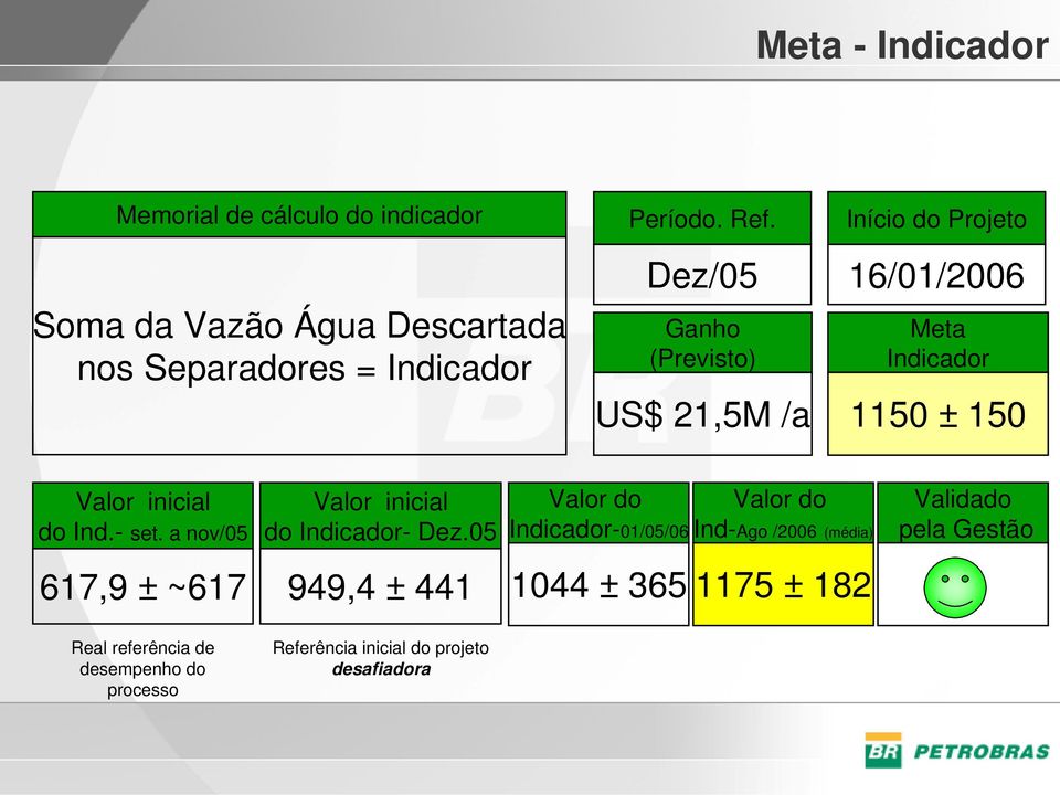 a nov/05 Valor inicial do Indicador- Dez.