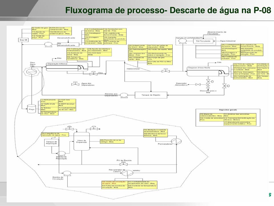 processo-