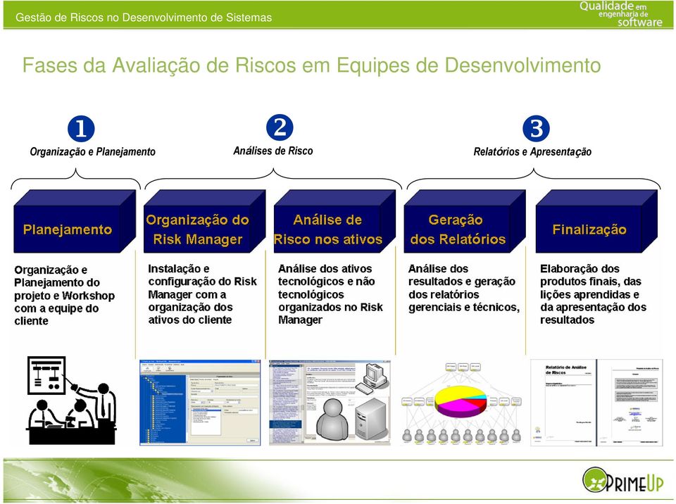 Organização e Planejamento