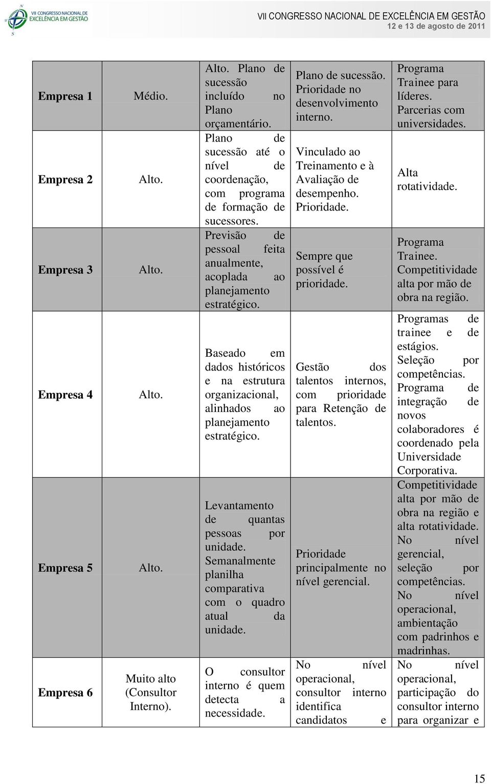 Baseado em dados históricos e na estrutura organizacional, alinhados ao planejamento estratégico. Levantamento de quantas pessoas por unidade.