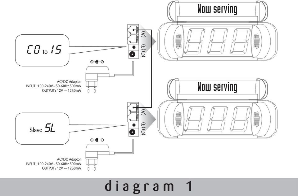 1250mA Now serving (C)(B) (A) AC/DC Adaptor 