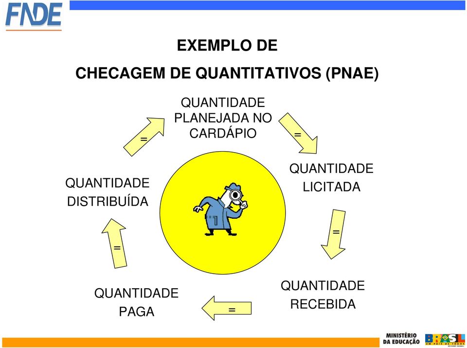 QUANTIDADE PLANEJADA NO CARDÁPIO =