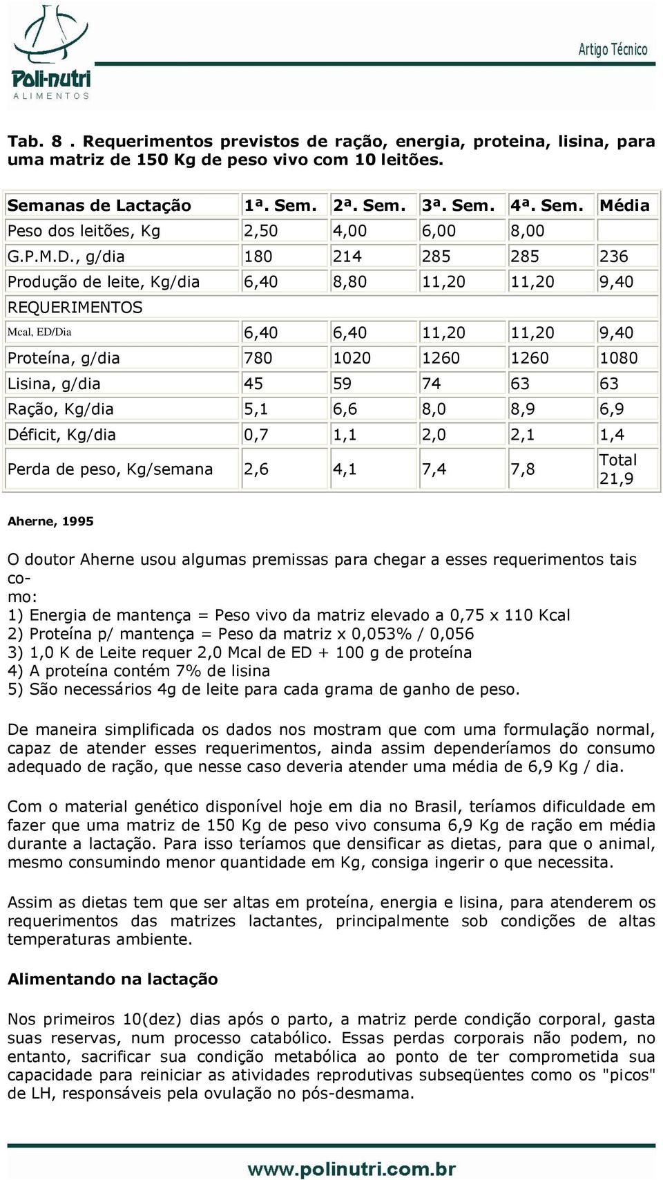 , g/dia 180 214 285 285 236 Produção de leite, Kg/dia 6,40 8,80 11,20 11,20 9,40 REQUERIMENTOS Mcal, ED/Dia 6,40 6,40 11,20 11,20 9,40 Proteína, g/dia 780 1020 1260 1260 1080 Lisina, g/dia 45 59 74