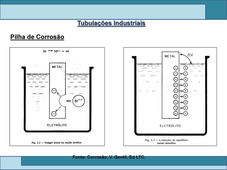 Corrosão, V.