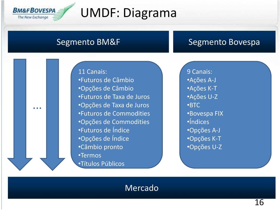 .. Opções de Taxa de Juros Futuros de Commodities Opções de Commodities Futuros de Índice