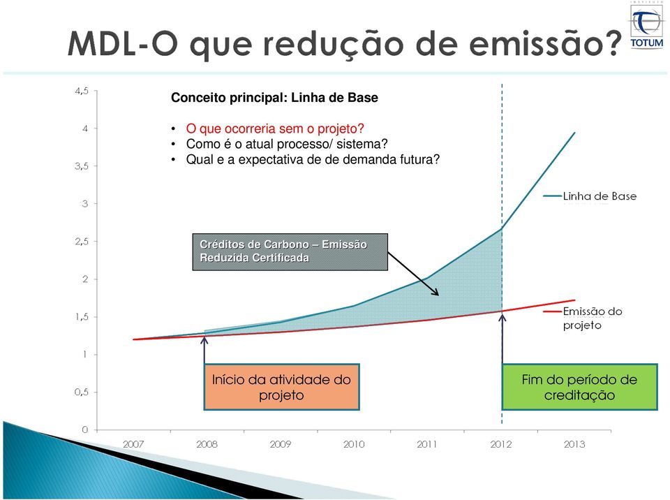 Qual e a expectativa de de demanda futura?