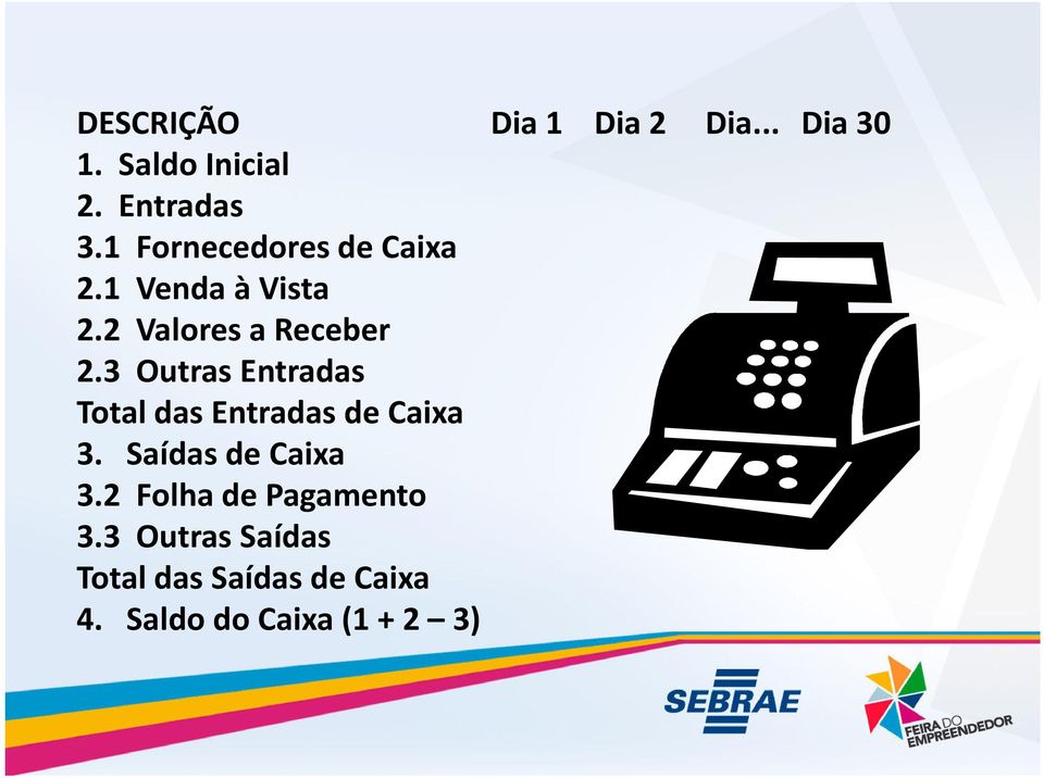 3 Outras Entradas Total das Entradas de Caixa 3. Saídas de Caixa 3.