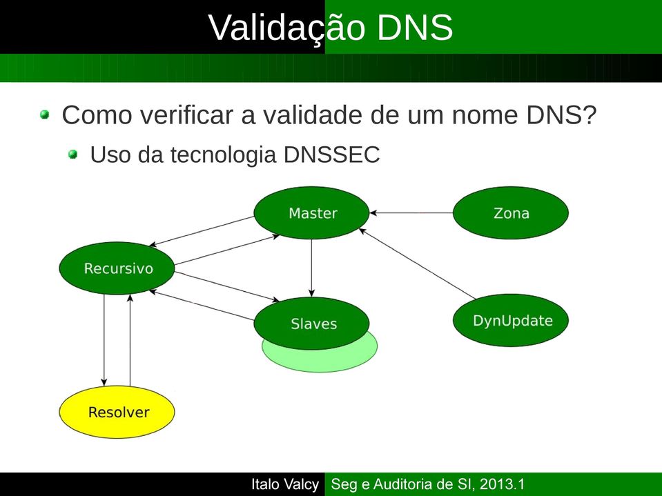 validade de um nome