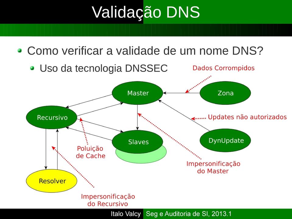 validade de um nome