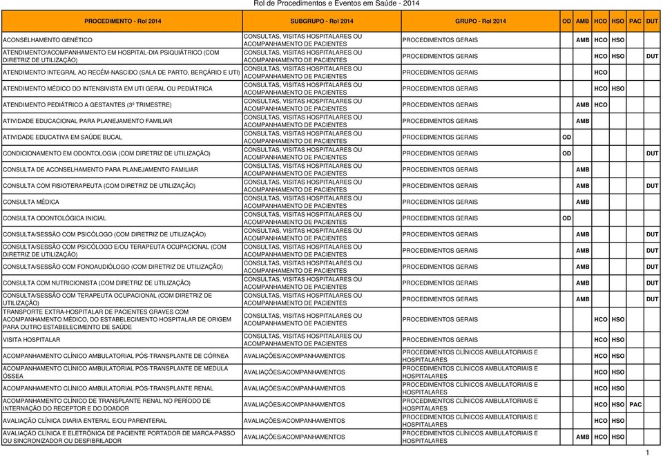 ODONTOLOGIA (COM DIRETRIZ DE UTILIZAÇÃO) CONSULTA DE ACONSELHAMENTO PARA PLANEJAMENTO FAMILIAR CONSULTA COM FISIOTERAPEUTA (COM DIRETRIZ DE UTILIZAÇÃO) CONSULTA MÉDICA CONSULTA ODONTOLÓGICA INICIAL