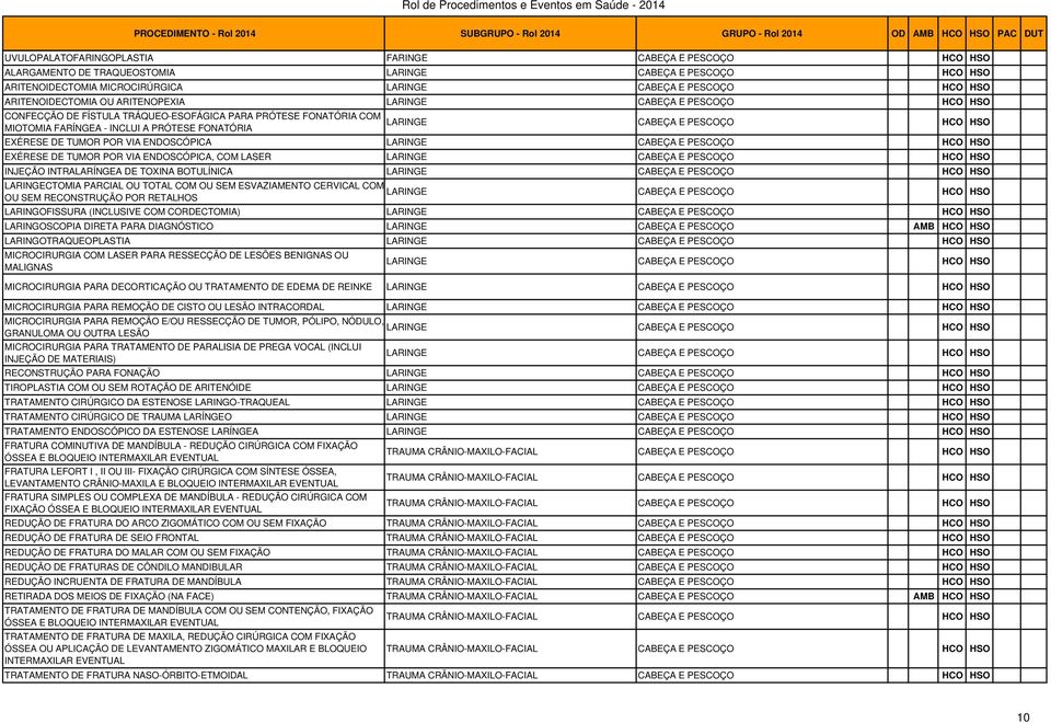 PESCOÇO HCO HSO EXÉRESE DE TUMOR POR VIA ENDOSCÓPICA LARINGE CABEÇA E PESCOÇO HCO HSO EXÉRESE DE TUMOR POR VIA ENDOSCÓPICA, COM LASER LARINGE CABEÇA E PESCOÇO HCO HSO INJEÇÃO INTRALARÍNGEA DE TOXINA