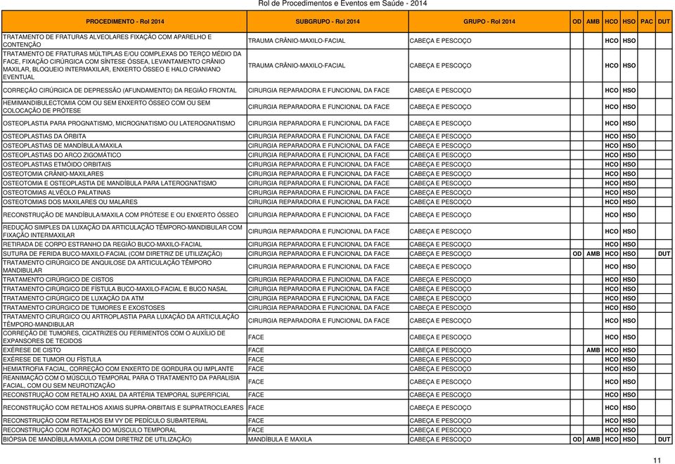 DEPRESSÃO (AFUNDAMENTO) DA REGIÃO FRONTAL CIRURGIA REPARADORA E FUNCIONAL DA FACE CABEÇA E PESCOÇO HCO HSO HEMIMANDIBULECTOMIA COM OU SEM ENXERTO ÓSSEO COM OU SEM COLOCAÇÃO DE PRÓTESE CIRURGIA