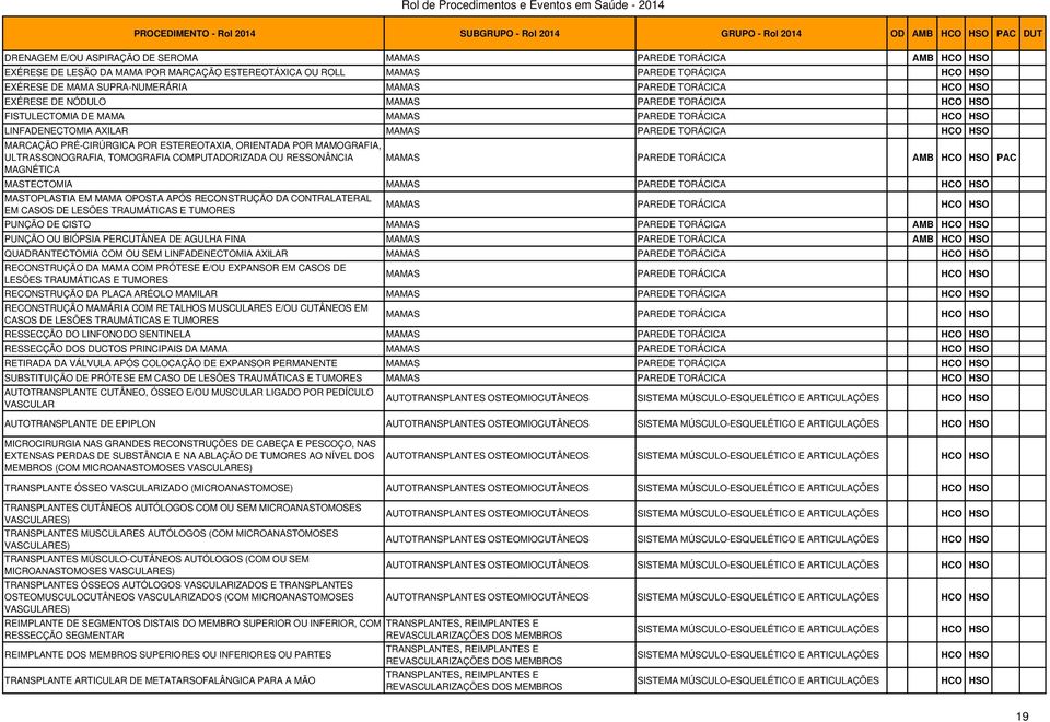 ESTEREOTAXIA, ORIENTADA POR MAMOGRAFIA, ULTRASSONOGRAFIA, TOMOGRAFIA COMPUTADORIZADA OU RESSONÂNCIA MAMAS PAREDE TORÁCICA PAC MAGNÉTICA MASTECTOMIA MAMAS PAREDE TORÁCICA HCO HSO MASTOPLASTIA EM MAMA