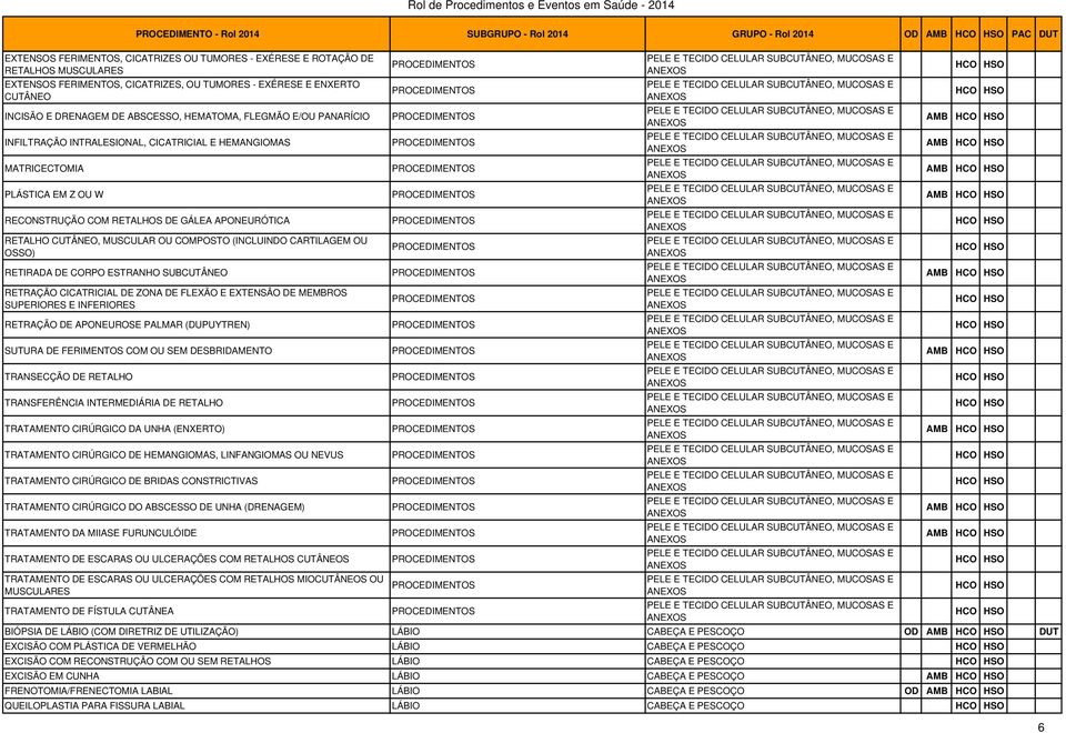 (INCLUINDO CARTILAGEM OU OSSO) RETIRADA DE CORPO ESTRANHO SUBCUTÂNEO RETRAÇÃO CICATRICIAL DE ZONA DE FLEXÃO E EXTENSÃO DE MEMBROS SUPERIORES E INFERIORES RETRAÇÃO DE APONEUROSE PALMAR (DUPUYTREN)