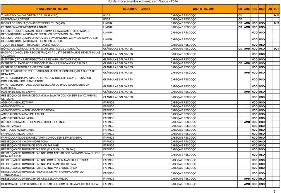 GLOSSECTOMIA COM PELVECTOMIA E ESVAZIAMENTO CERVICAL COM OU SEM RECONSTRUCAO À CUSTA DE RETALHOS DE PELE LÍNGUA CABEÇA E PESCOÇO HCO HSO TUMOR DE LÍNGUA - TRATAMENTO CIRÚRGICO LÍNGUA CABEÇA E PESCOÇO