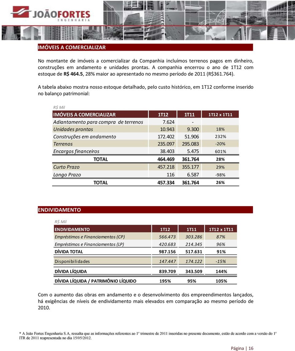 A tabela abaixo mostra nosso estoque detalhado, pelo custo histórico, em 1T12 conforme inserido no balanço patrimonial: R$ Mil IMÓVEIS A COMERCIALIZAR 1T12 1T11 1T12 x 1T11 Adiantamento para compra