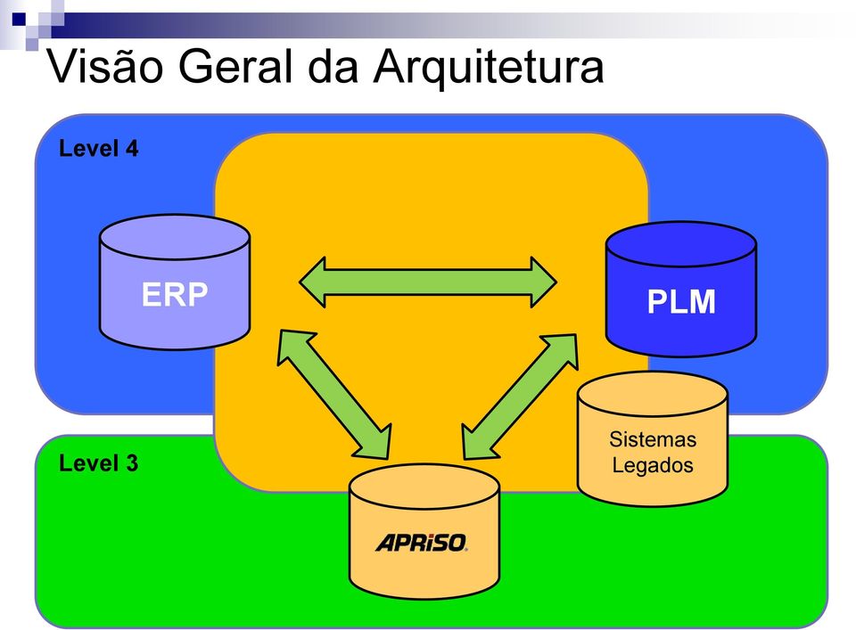 Arquitetura 4