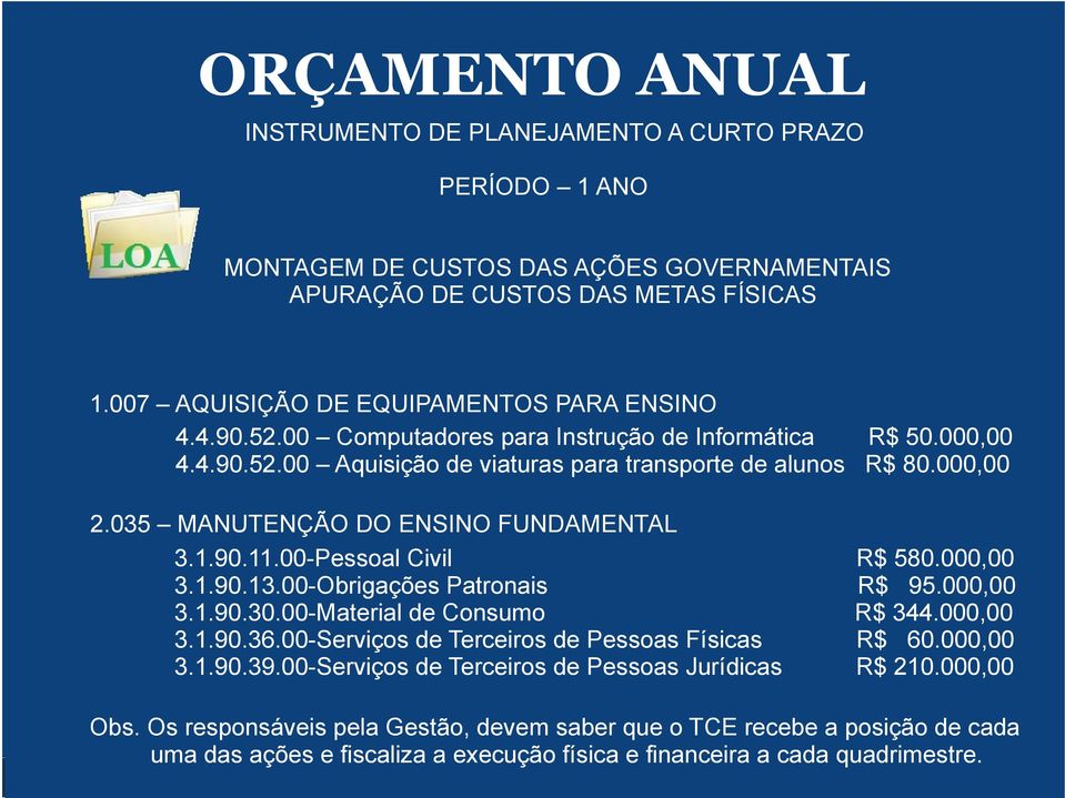 00-Pessoal Civil R$ 580.000,00 3.1.90.13.00-Obrigações Patronais R$ 95.000,00 3.1.90.30.00-Material de Consumo R$ 344.000,00 3.1.90.36.00-Serviços de Terceiros de Pessoas Físicas R$ 60.000,00 3.1.90.39.