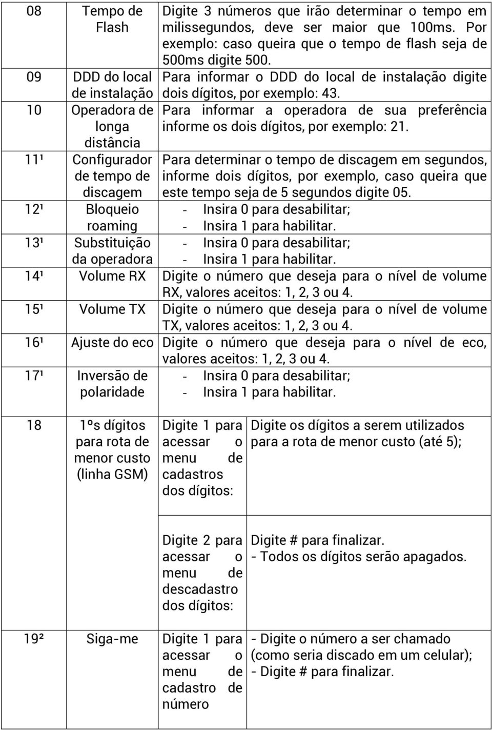 10 Operadora de Para informar a operadora de sua preferência longa informe os dois dígitos, por exemplo: 21.