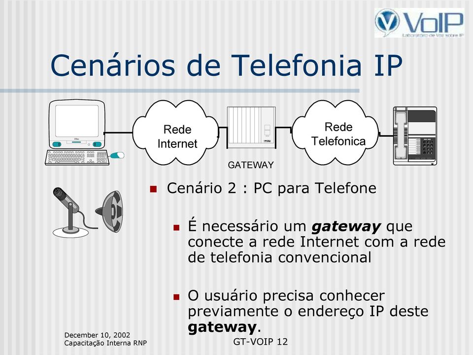 conecte a rede Internet com a rede de telefonia convencional O usuário