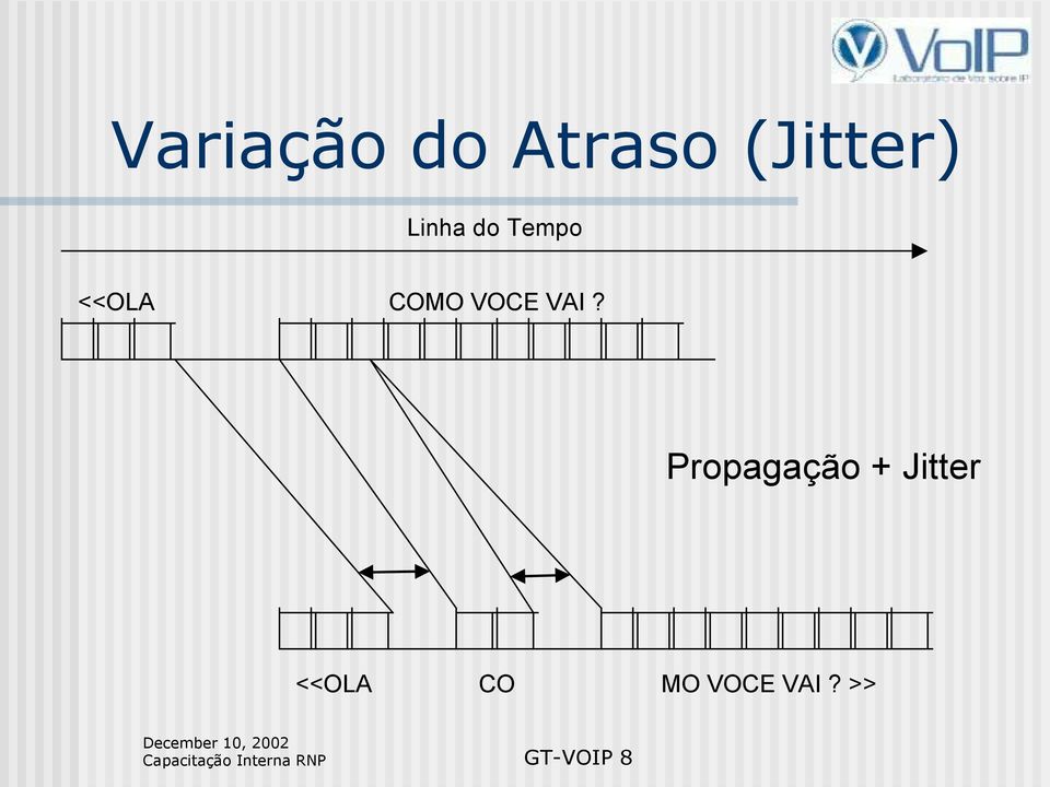 Propagação + Jitter <<OLA CO MO