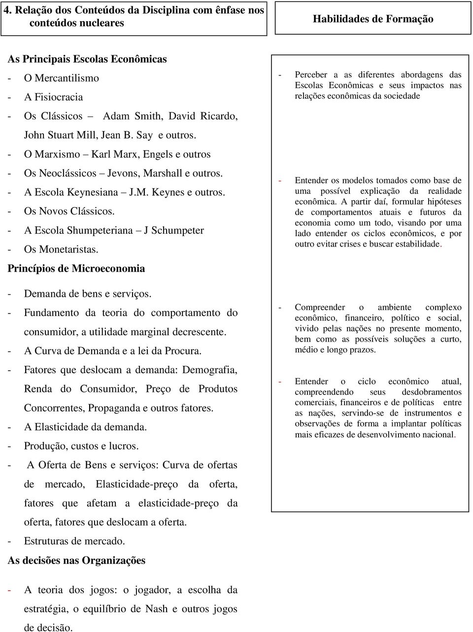 - A Escola Shumpeteriana J Schumpeter - Os Monetaristas. Princípios de Microeconomia - Demanda de bens e serviços.