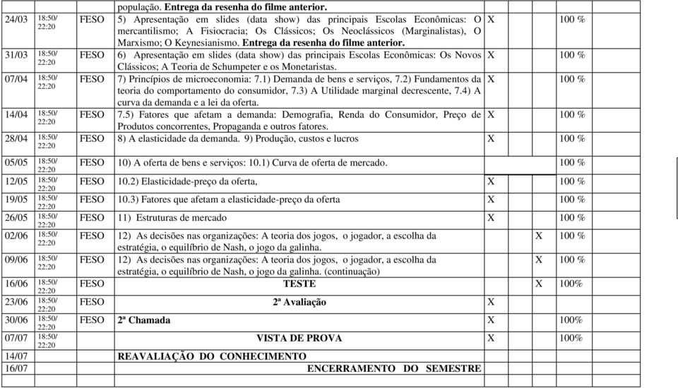 5) Apresentação em slides (data show) das principais Escolas Econômicas: O mercantilismo; A Fisiocracia; Os Clássicos; Os Neoclássicos (Marginalistas), O Marxismo; O Keynesianismo.