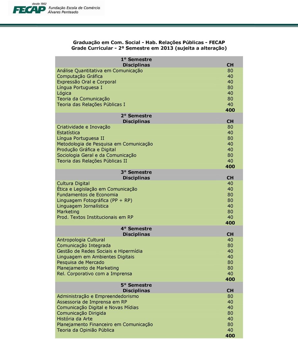 Portuguesa I 80 Lógica 40 Teoria da Comunicação 80 Teoria das Relações Públicas I 40 2 Semestre Criatividade e Inovação 80 Estatística 40 Língua Portuguesa II 80 Metodologia de Pesquisa em