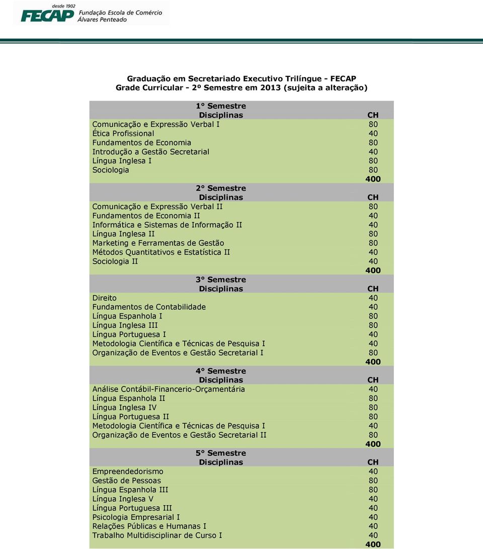 40 Língua Inglesa II 80 Marketing e Ferramentas de Gestão 80 Métodos Quantitativos e Estatística II 40 Sociologia II 40 3 Semestre Direito 40 Fundamentos de Contabilidade 40 Língua Espanhola I 80