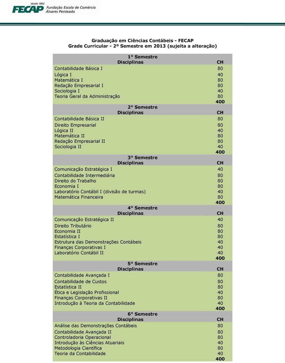 Comunicação Estratégica I 40 Contabilidade Intermediária 80 Direito do Trabalho 80 Economia I 80 Laboratório Contábil I (divisão de turmas) 40 Matemática Financeira 80 4 Semestre Comunicação