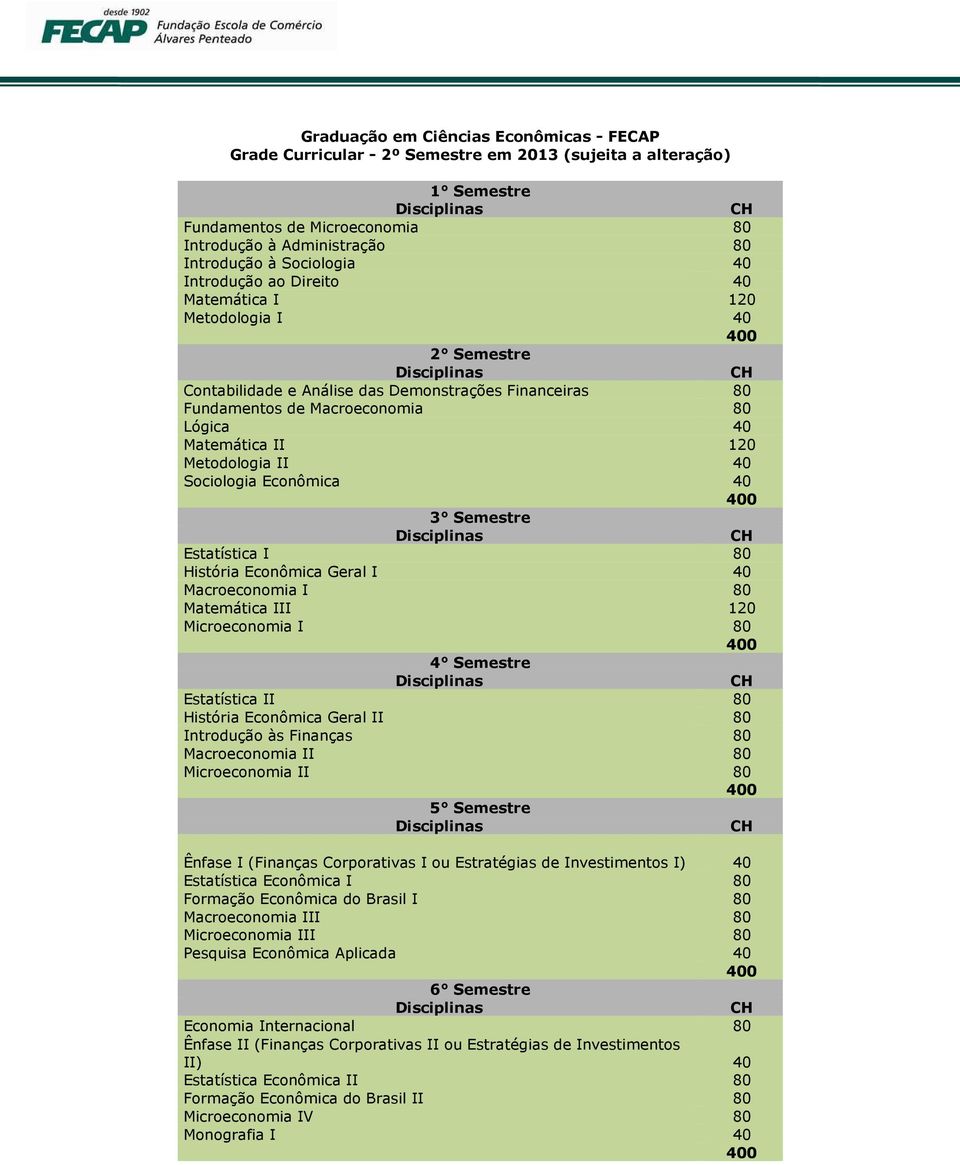 Metodologia II 40 Sociologia Econômica 40 3 Semestre Estatística I 80 História Econômica Geral I 40 Macroeconomia I 80 Matemática III 120 Microeconomia I 80 4 Semestre Estatística II 80 História