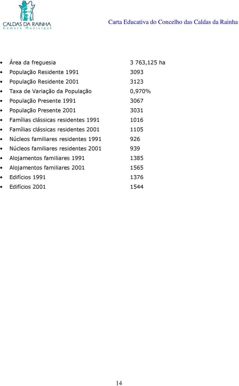 1016 Famílias clássicas residentes 2001 1105 Núcleos familiares residentes 1991 926 Núcleos familiares