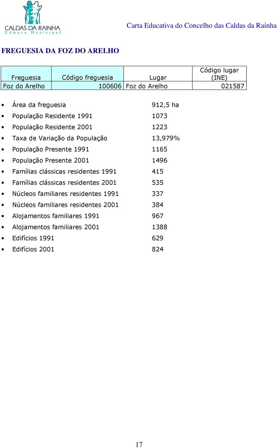 População Presente 2001 1496 Famílias clássicas residentes 1991 415 Famílias clássicas residentes 2001 535 Núcleos familiares residentes 1991