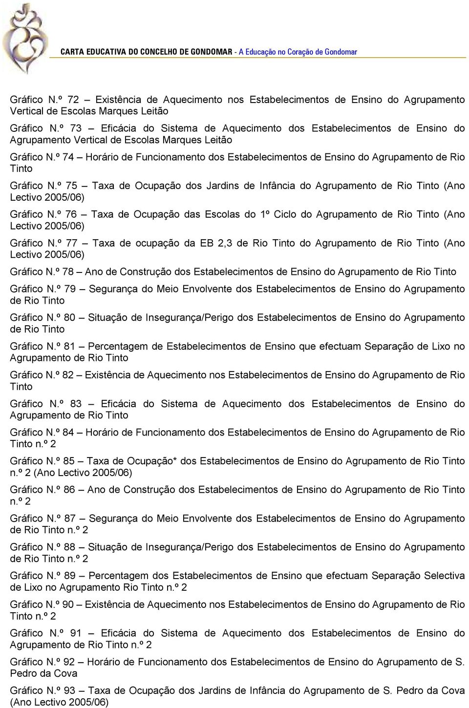 º 74 Horário de Funcionamento dos Estabelecimentos de Ensino do Agrupamento de Rio Tinto Gráfico N.