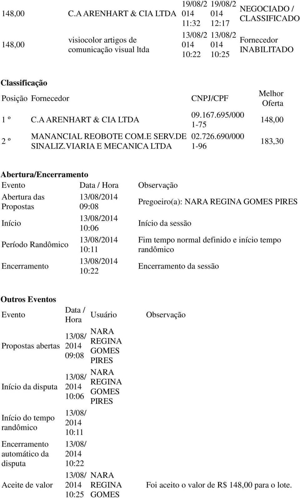 690/000 1-96 Melhor Oferta 148,00 183,30 Abertura/Encerramento Evento Data / Hora Observação Abertura das Propostas Início Período Randômico Encerramento 09:08 10:06 10:11 10:22