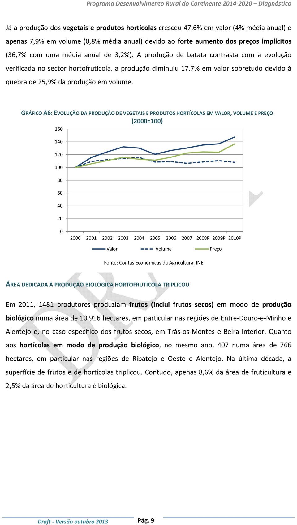 GRÁFICO A6: EVOLUÇÃO DA PRODUÇÃO DE VEGETAIS E PRODUTOS HORTÍCOLAS EM VALOR, VOLUME E PREÇO (2000=100) 160 140 120 100 80 60 40 20 0 2000 2001 2002 2003 2004 2005 2006 2007 2008P 2009P 2010P Valor