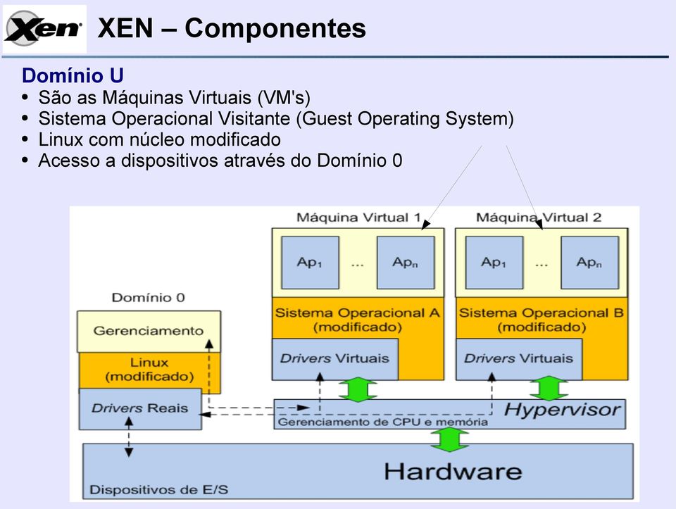 (Guest Operating System) Linux com núcleo