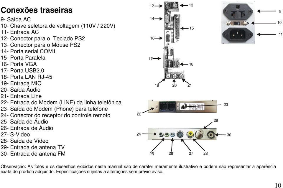 0 18- Porta LAN RJ-45 19- Entrada MIC 20- Saída Áudio 21- Entrada Line 22- Entrada do Modem (LINE) da linha telefônica 23- Saída do Modem (Phone) para telefone 24- Conector do receptor do controle