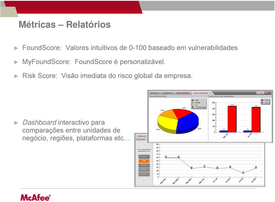 Risk Score: Visão imediata do risco global da empresa.