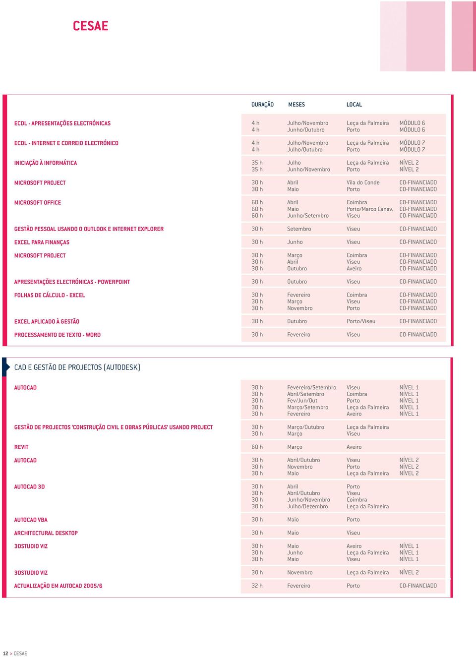 GESTÃO PESSOAL USANDO O OUTLOOK E INTERNET EXPLORER EXCEL PARA FINANÇAS MICROSOFT PROJECT APRESENTAÇÕES ELECTRÓNICAS - POWERPOINT FOLHAS DE CÁLCULO - EXCEL EXCEL APLICADO À GESTÃO /