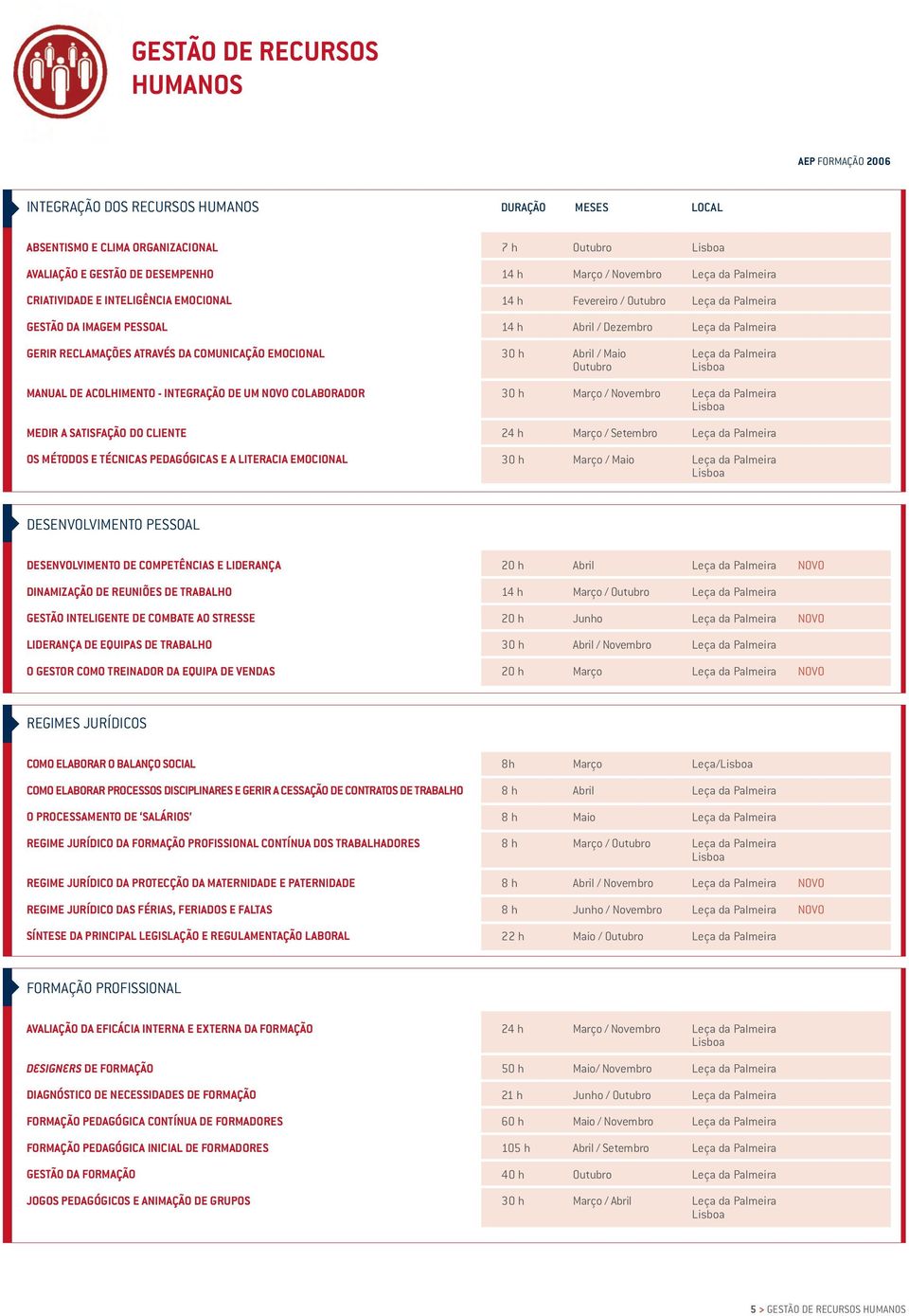 PEDAGÓGICAS E A LITERACIA EMOCIONAL / DESENVOLVIMENTO PESSOAL DESENVOLVIMENTO DE COMPETÊNCIAS E LIDERANÇA 20 h DINAMIZAÇÃO DE REUNIÕES DE TRABALHO 1 / GESTÃO INTELIGENTE DE COMBATE AO STRESSE 20 h