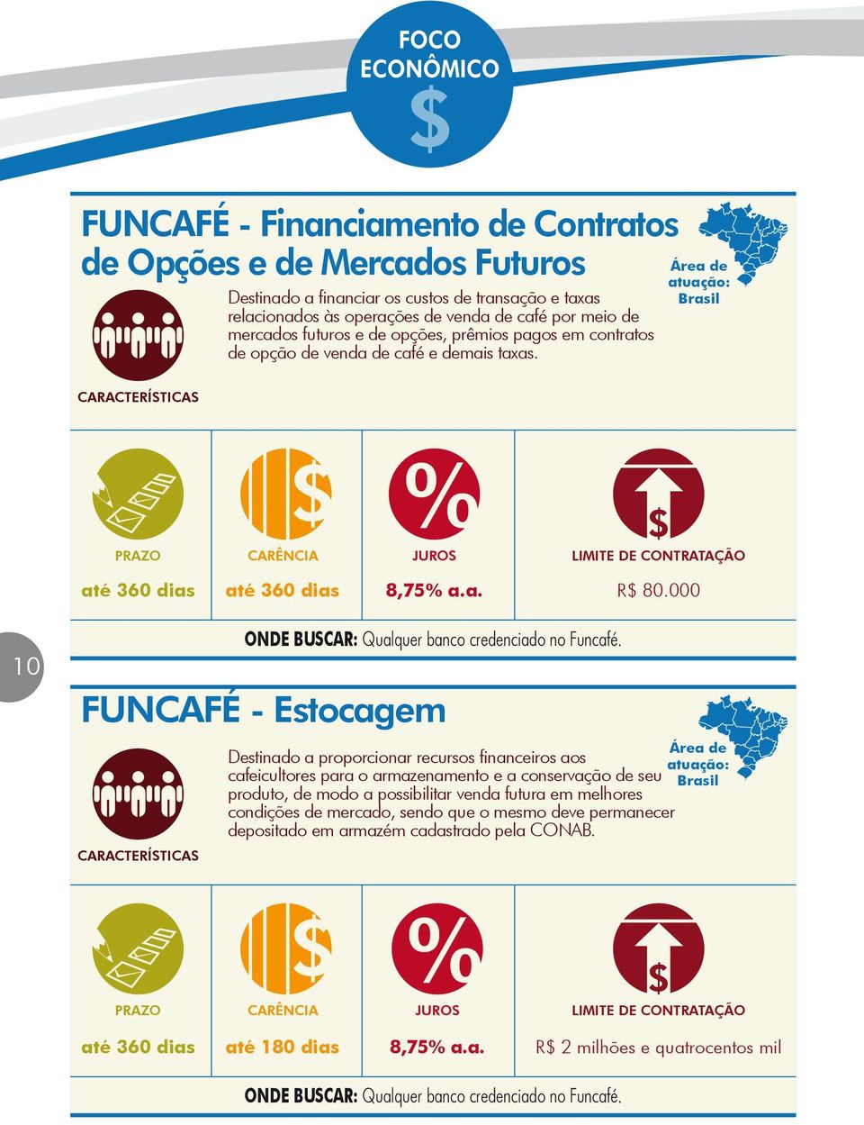 000 10 FUNCAFÉ - Estocagem ONDE BUSCAR: Qualquer banco credenciado no Funcafé.