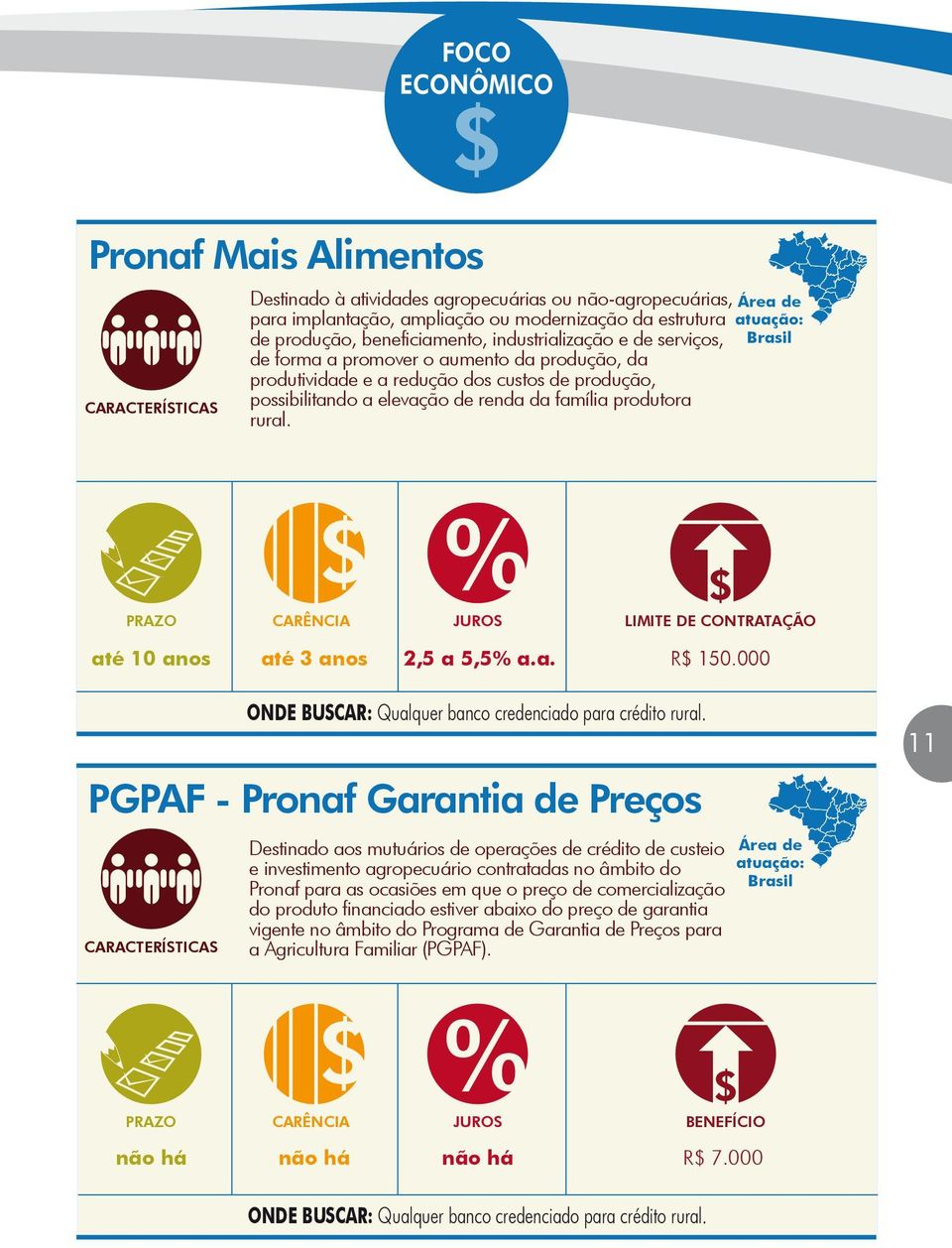 000 PGPAF - Pronaf Garantia de Preços ONDE BUSCAR: Qualquer banco credenciado para crédito rural.